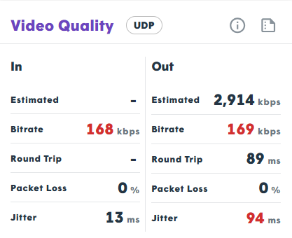 Video Quality Widget Interface